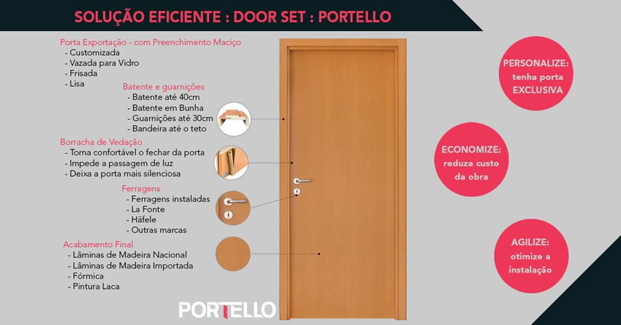 Door Set Portello Site 2